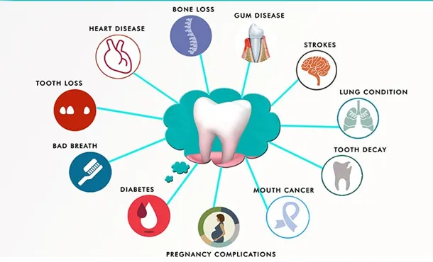 link between oral and overall health dixit dental care